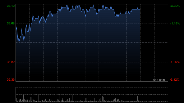 宝尚配资 金山软件公布转换部分可换股债券
