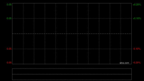 辉煌优配 凯升控股附属拟认购Suntrust发行的86.325亿菲律宾比索可换股债券