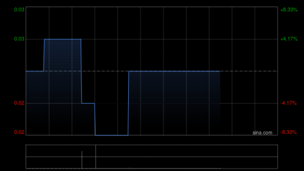 万生优配 中国海洋发展拟委聘天健为核数师