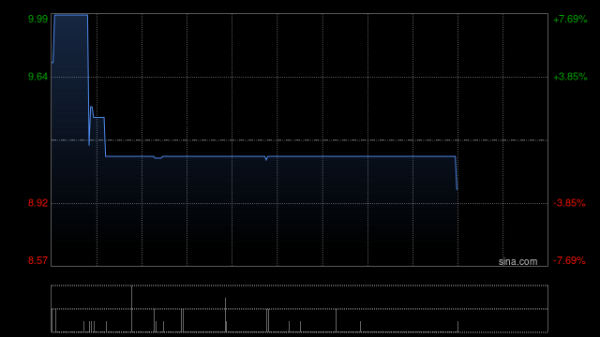 鼎豪配资 集信国控拟向茂名市粤水工程检测增资933万元 获取51%股权