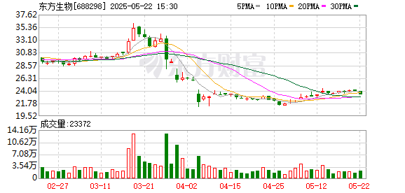 兴盛网 东方生物获境外注册证及子公司获CNAS认证