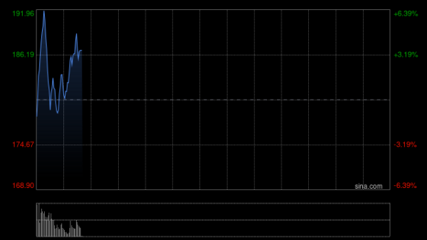 天平配资 “稳定币第一股”暴涨约五倍，机构却在做空，他们看到了什么？