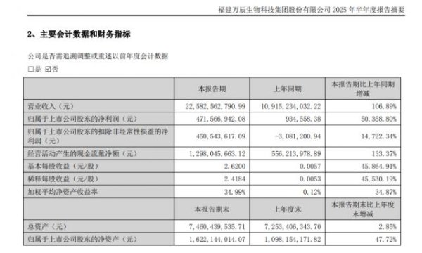 信弘优配 内卷下的零食量贩：万辰225亿营收背后，加盟商的回本“生死线”