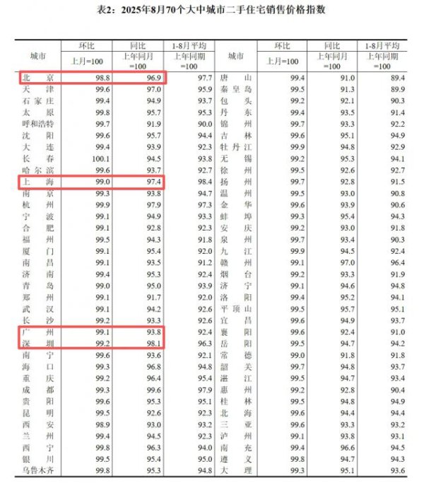 通昭配资 房价底部出现了吗？
